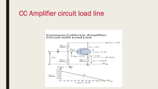 Edc.pptx analysis of cc amplifier and itz types working and ...