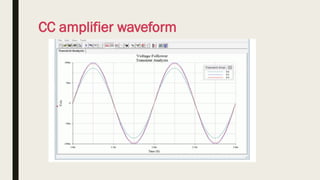 Edc.pptx analysis of cc amplifier and itz types working and ...