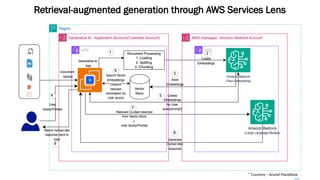 RAG Chatbot using AWS Bedrock and Streamlit Framework | PPTX