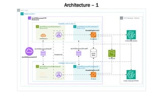 RAG Chatbot using AWS Bedrock and Streamlit Framework | PPTX