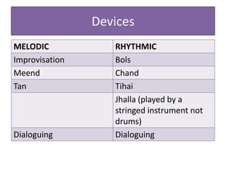 Devices
MELODIC            RHYTHMIC
Improvisation      Bols
Meend              Chand
Tan                Tihai
                   Jhalla (played by a
                   stringed instrument not
                   drums)
Dialoguing         Dialoguing
 