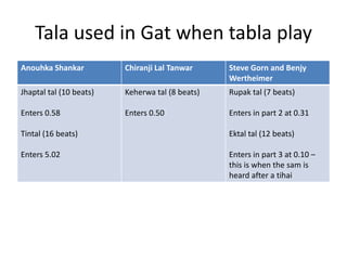 Tala used in Gat when tabla play
Anouhka Shankar          Chiranji Lal Tanwar     Steve Gorn and Benjy
                                                 Wertheimer
Jhaptal tal (10 beats)   Keherwa tal (8 beats)   Rupak tal (7 beats)

Enters 0.58              Enters 0.50             Enters in part 2 at 0.31

Tintal (16 beats)                                Ektal tal (12 beats)

Enters 5.02                                      Enters in part 3 at 0.10 –
                                                 this is when the sam is
                                                 heard after a tihai
 