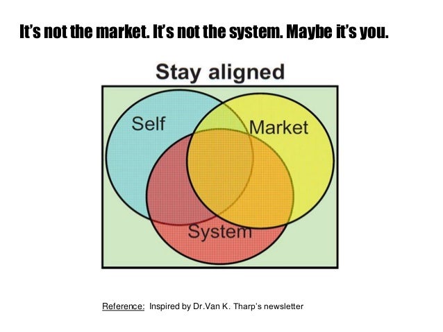 How to develop a winning trading system that fits you by van tharp