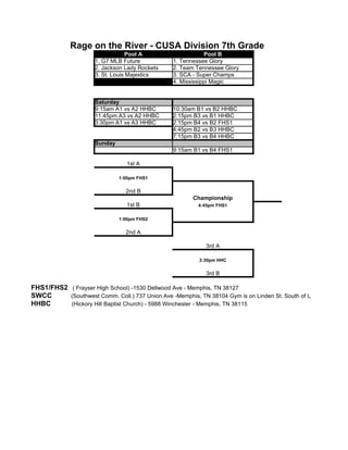 Rage on the River - CUSA Division 7th Grade
                                   Pool A                    Pool B
                      1. G7 MLB Future           1. Tennessee Glory
                      2. Jackson Lady Rockets    2. Team Tennessee Glory
                      3. St. Louis Majestics     3. SCA - Super Champs
                                                 4. Mississippi Magic


                      Saturday
                      9:15am A1 vs A2 HHBC       10:30am B1 vs B2 HHBC
                      11:45pm A3 vs A2 HHBC      2:15pm B3 vs B1 HHBC
                      3:30pm A1 vs A3 HHBC       2:15pm B4 vs B2 FHS1
                                                 4:45pm B2 vs B3 HHBC
                                                 7:15pm B3 vs B4 HHBC
                      Sunday
                                                 9:15am B1 vs B4 FHS1

                                  1st A

                               1:00pm FHS1

                                 2nd B
                                                        Championship
                                  1st B                   4:45pm FHS1


                               1:00pm FHS2

                                 2nd A

                                                             3rd A

                                                          3:30pm HHC

                                                             3rd B

FHS1/FHS2 ( Frayser High School) -1530 Dellwood Ave - Memphis, TN 38127
SWCC      (Southwest Comm. Coll.) 737 Union Ave -Memphis, TN 38104 Gym is on Linden St. South of Union
HHBC      (Hickory Hill Baptist Church) - 5988 Winchester - Memphis, TN 38115
 