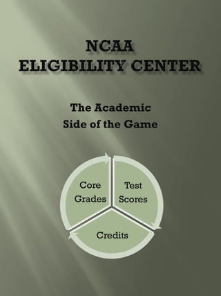 The Academic
Side of the Game
Test
Scores
Credits
Core
Grades
 