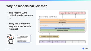 12 | © Copyright 11/17/23 Zilliz
12 | © Copyright 11/17/23 Zilliz
Why do models hallucinate?
• The reason LLMs
hallucinate is because
…
• They are trained on
sequences of words
(tokens)
Sample Data
The hamster cabinet …
!!@#%# …
Monkey eats shark …
trees in the moons…
 