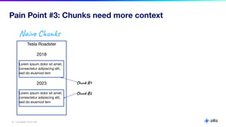 19 | © Copyright 11/17/23 Zilliz
19 | © Copyright 11/17/23 Zilliz
Pain Point #3: Chunks need more context
Tesla Roadster
2018
Lorem ipsum dolor sit amet,
consectetur adipiscing elit,
sed do eiusmod tem
2023
Lorem ipsum dolor sit amet,
consectetur adipiscing elit,
sed do eiusmod tem
Chunk #1
Chunk #2
Naive Chunks
 