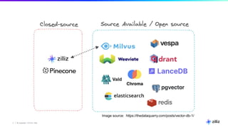 2 | © Copyright 11/17/23 Zilliz
2 | © Copyright 11/17/23 Zilliz
Image source: https://thedataquarry.com/posts/vector-db-1/
 