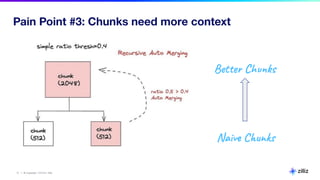 21 | © Copyright 11/17/23 Zilliz
21 | © Copyright 11/17/23 Zilliz
Pain Point #3: Chunks need more context
Naive Chunks
Better Chunks
 