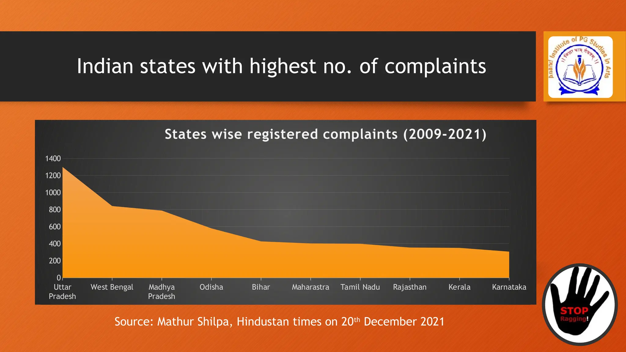 Introduction of Ragging & Anti Ragging.pptx