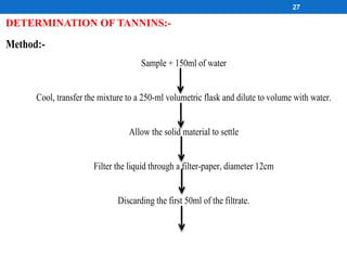 DETERMINATION OF TANNINS:-
Method:-
Sample + 150ml of water
Cool, transfer the mixture to a 250-ml volumetric flask and dilute to volume with water.
Allow the solid material to settle
Filter the liquid through a filter-paper, diameter 12cm
Discarding the first 50ml of the filtrate.
27
 