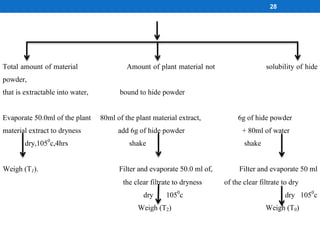 Total amount of material Amount of plant material not solubility of hide
powder,
that is extractable into water, bound to hide powder
Evaporate 50.0ml of the plant 80ml of the plant material extract, 6g of hide powder
material extract to dryness add 6g of hide powder + 80ml of water
dry,1050
c,4hrs shake shake
Weigh (T1). Filter and evaporate 50.0 ml of, Filter and evaporate 50 ml
the clear filtrate to dryness of the clear filtrate to dry
dry 1050
c dry 1050
c
Weigh (T2) Weigh (T0)
28
 