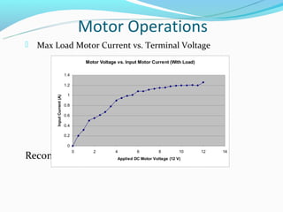 Motor Operations
   Max Load Motor Current vs. Terminal Voltage
                                          Motor Voltage vs. Input Motor Current (With Load)

                                1.4

                                1.2
        Input Current (A) (A)




                                 1

                                0.8

                                0.6

                                0.4

                                0.2

                                 0

Recommended Max H-Bridge Current = 1.2 A
                                      0      2         4         6          8         10      12   14
                                                        Applied DC Motor Voltage (12 V)
 