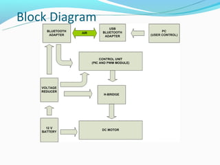 Block Diagram
 