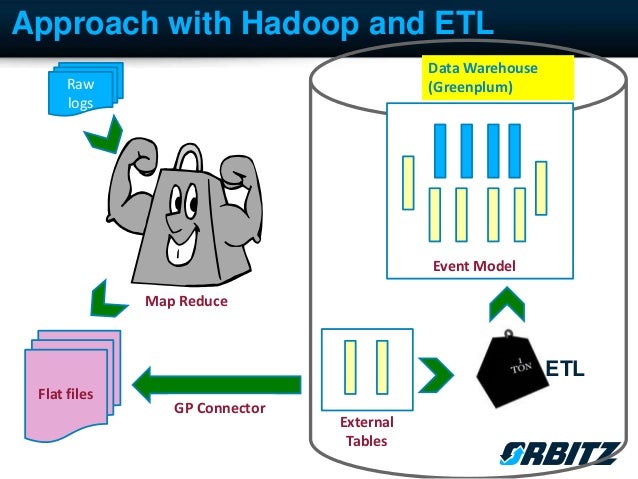 download performance based reporting new management tools