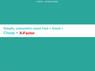 Simply, consumers want Fast + Good +
Cheap + X-Factor
 
