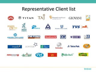 Representative Client list
 