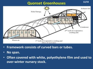 Quonset Greenhouses
• Framework consists of curved bars or tubes.
• No span.
• Often covered with white, polyethylene film and used to
over-winter nursery stock.
12/43
 