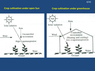 Crop cultivation under open Sun Crop cultivation under greenhouse
4/43
 
