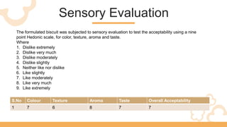 Sensory Evaluation
The formulated biscuit was subjected to sensory evaluation to test the acceptability using a nine
point Hedonic scale, for color, texture, aroma and taste.
Where
1. Dislike extremely
2. Dislike very much
3. Dislike moderately
4. Dislike slightly
5. Neither like nor dislike
6. Like slightly
7. Like moderately
8. Like very much
9. Like extremely
S.No Colour Texture Aroma Taste Overall Acceptability
1 7 6 8 7 7
 