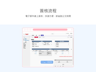 電子郵件線上簽核：快速方便、節省跑公文時間
簽核流程
 