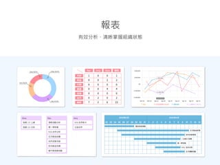 有效分析、清晰掌握組織狀態
報表
 