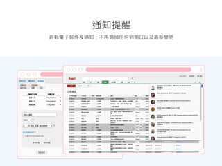 自動電子郵件＆通知：不再漏掉任何到期日以及最新變更
通知提醒
 