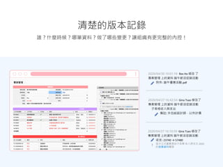 誰？什麼時候？哪筆資料？做了哪些變更？讓組織有更完整的內控！
清楚的版本記錄
2020/04/30 10:01:18 Rex Ho 修改 了
專案管理 上的資料 端午節活促銷活動
附件: 端午優惠活動.pdf
2020/04/27 16:42:54 Gina Tsao 修改了
專案管理 上的資料 端午節活促銷活動
子表格收入與支出
備註: 外包給設計師，以件計價
2020/04/27 16:10:59 Gina Tsao 修改了
專案管理 上的資料 端午節活促銷活動
收支: 23740 → 57480
這次公式重算是由子表單 收入與支出 2020
的這筆資料觸發
!
 