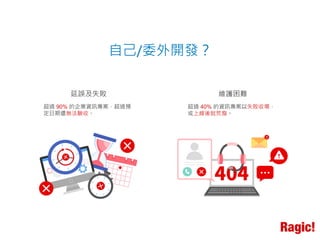 自己/委外開發？
延誤及失敗 維護困難
超過 90% 的企業資訊專案，超過預
定日期還無法驗收。
超過 40% 的資訊專案以失敗收場，
或上線後就荒廢。
ragic logo.png
 