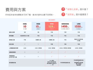 費用與方案 「客製化表單」是什麼？
「使用者」是什麼意思？
所有版本皆有免費範本可供下載、範本的資料比數不受限制。
最多企業使用！
 