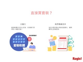 直接買套裝？
太龐大 高昂隱藏成本
套裝軟體往往包山包海，你其實只用
得到一點點功能。
為符合需求勢必得追加客製化，實際
費用比想像更高。
ragic logo.png
 