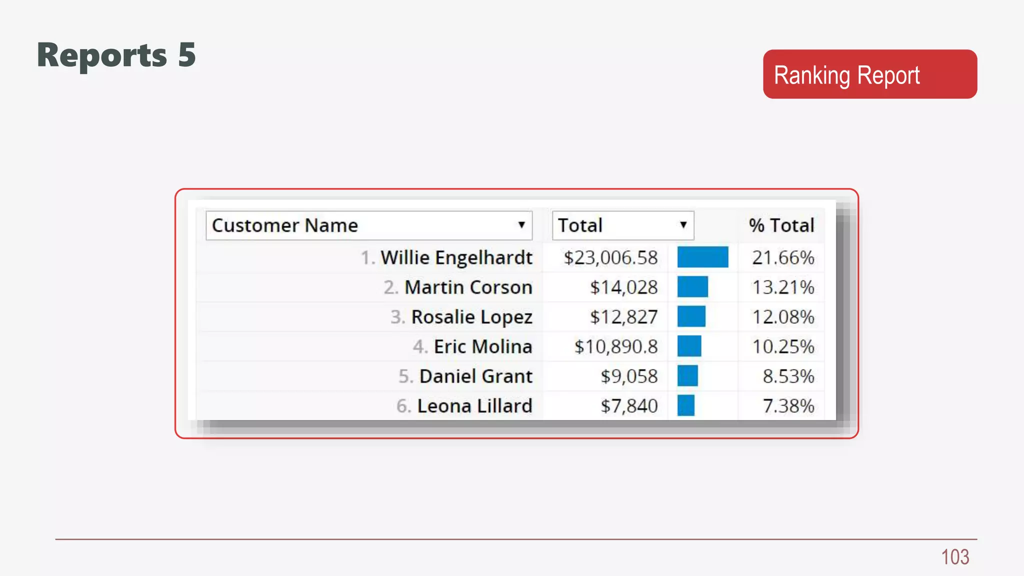 103
Ranking Report
Reports 5
 