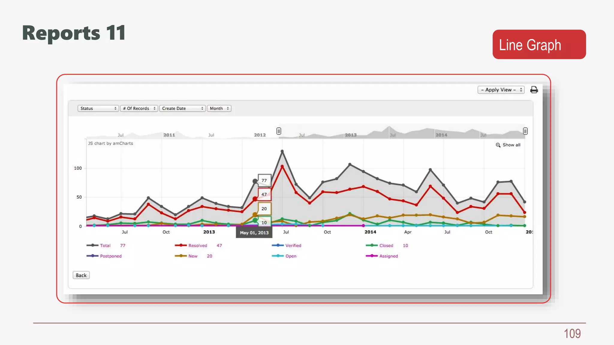 109
Line Graph
Reports 11
 