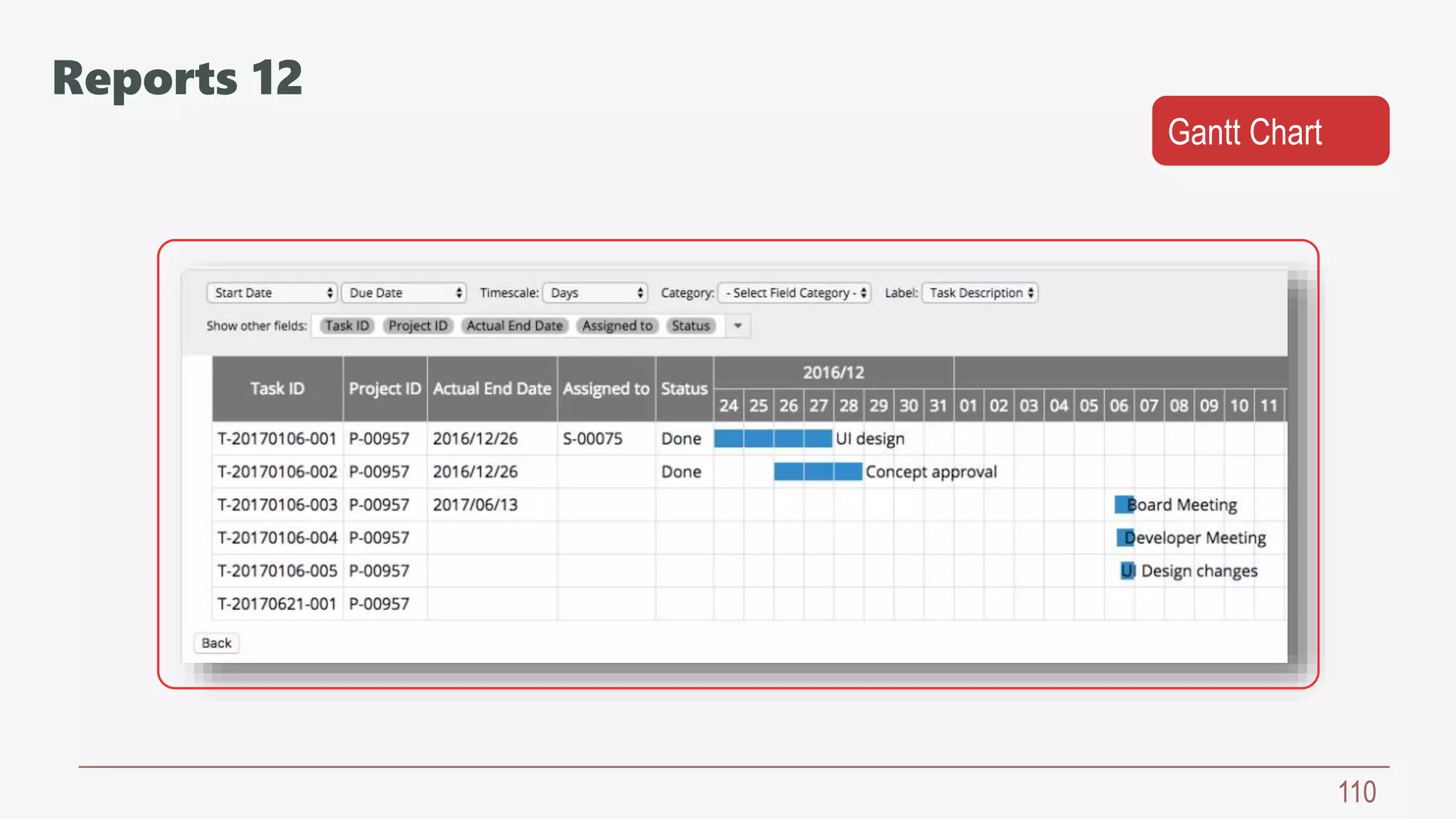 110
Gantt Chart
Reports 12
 
