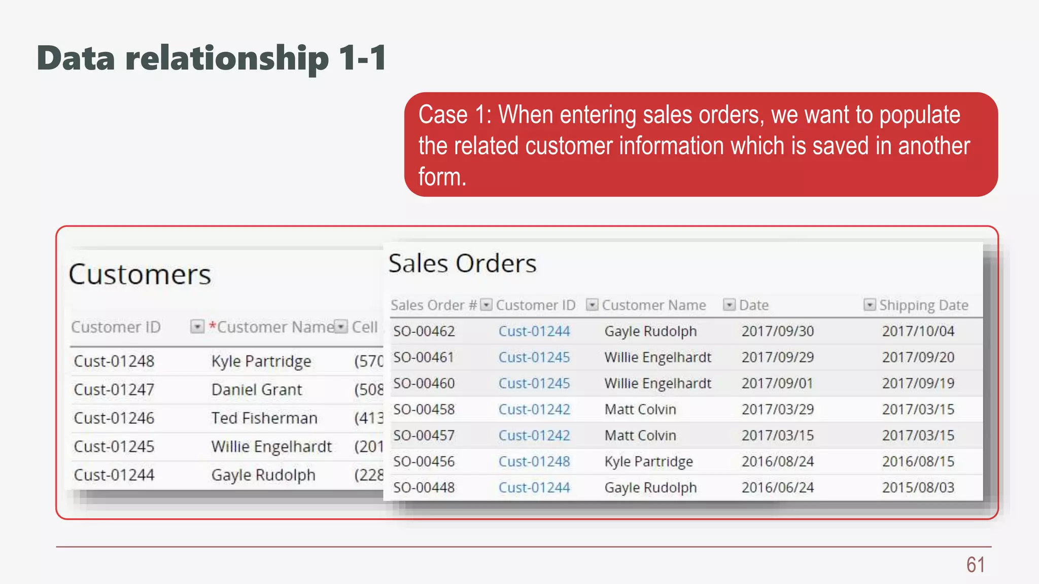 61
Case 1: When entering sales orders, we want to populate
the related customer information which is saved in another
form.
Data relationship 1-1
 