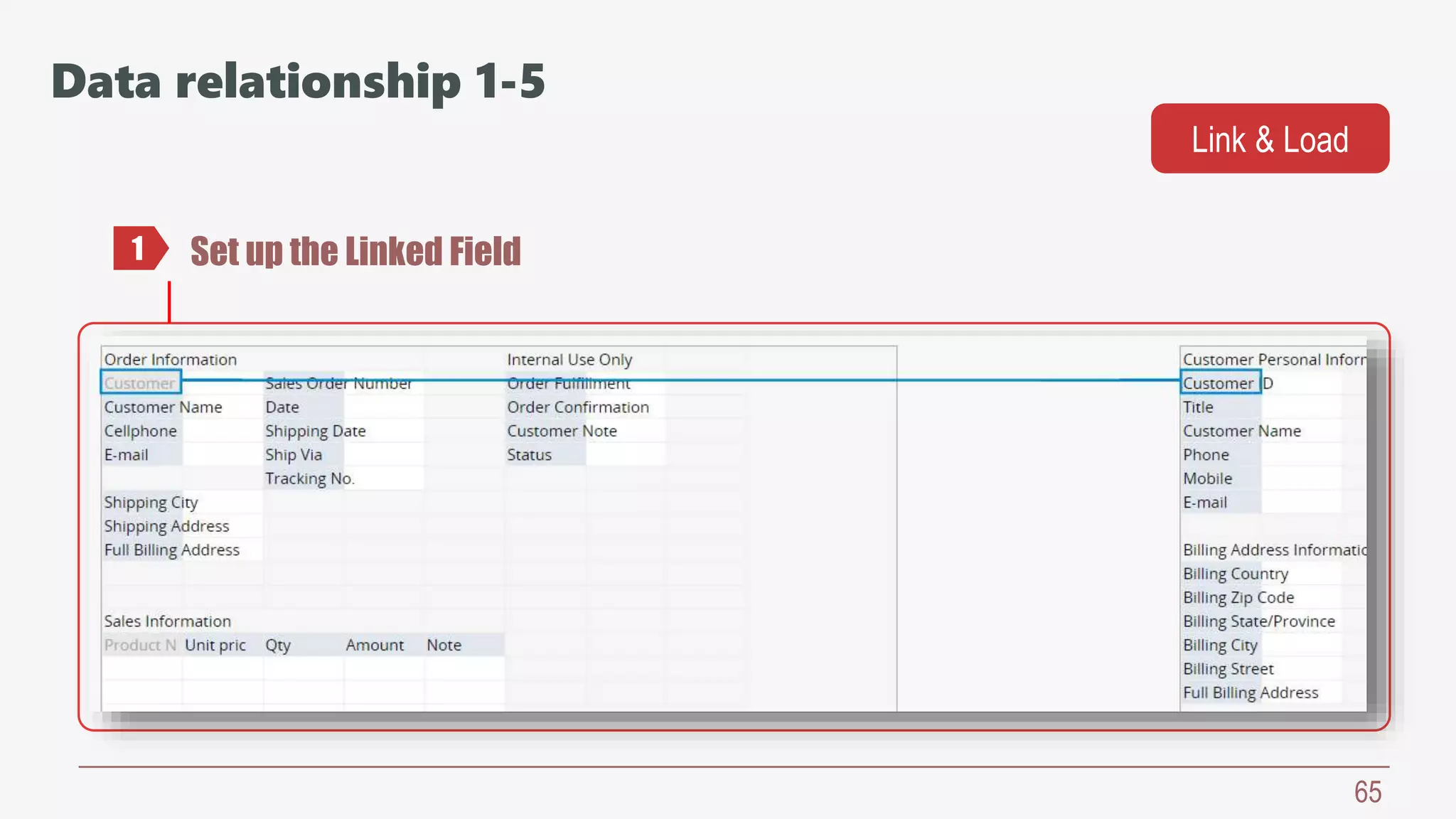 65
Set up the Linked Field1
Data relationship 1-5
Link & Load
 