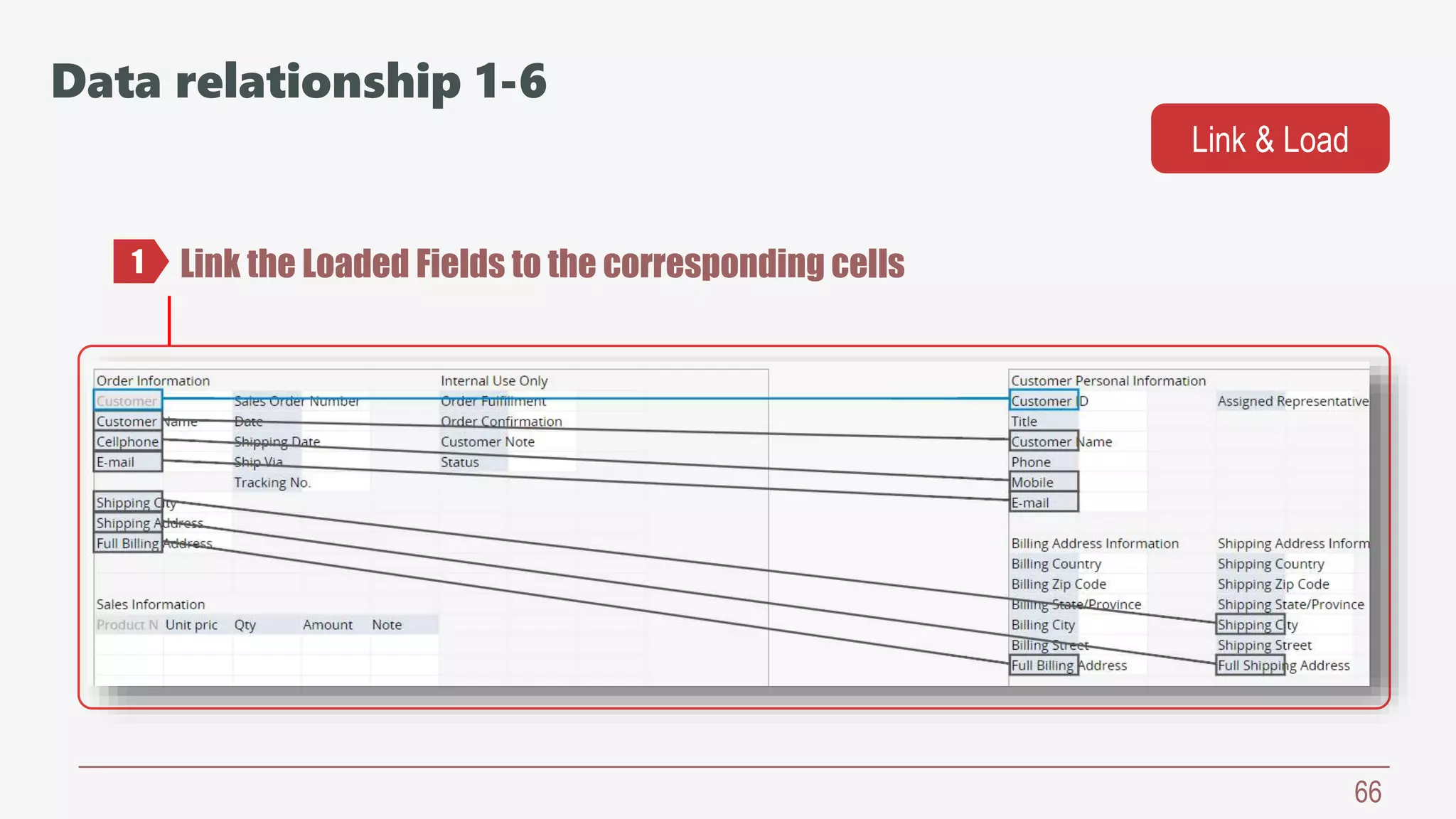 66
Link the Loaded Fields to the corresponding cells1
Data relationship 1-6
Link & Load
 