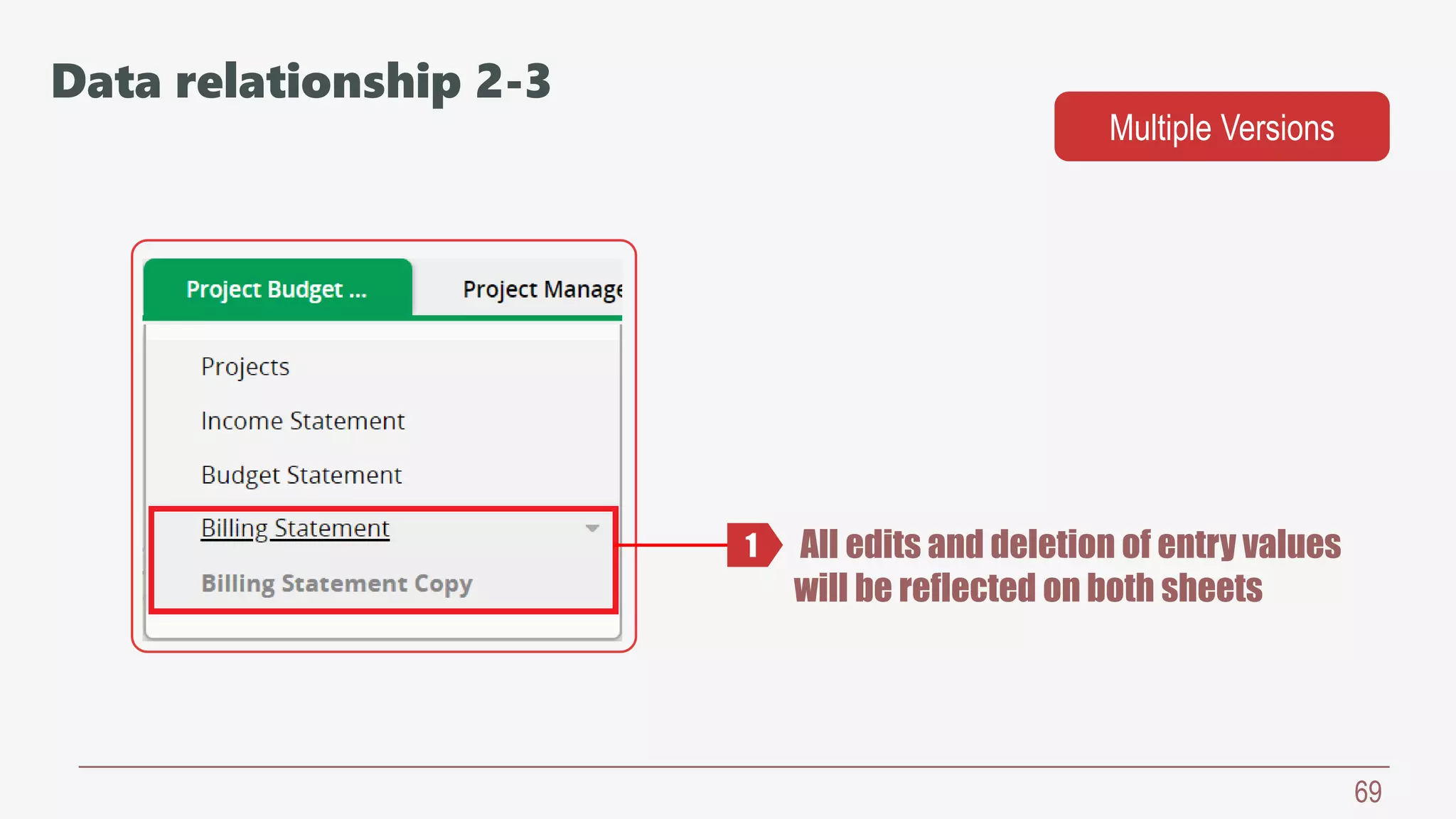 69
All edits and deletion of entry values
will be reflected on both sheets
1
Data relationship 2-3
Multiple Versions
 