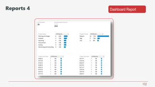 102
Dashboard ReportReports 4
 