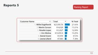 103
Ranking Report
Reports 5
 