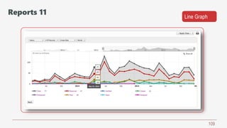 109
Line Graph
Reports 11
 