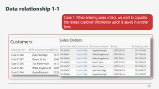 61
Case 1: When entering sales orders, we want to populate
the related customer information which is saved in another
form.
Data relationship 1-1
 