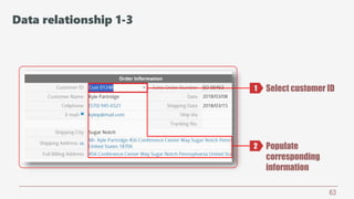 63
Select customer ID
Populate
corresponding
information
1
2
Data relationship 1-3
 