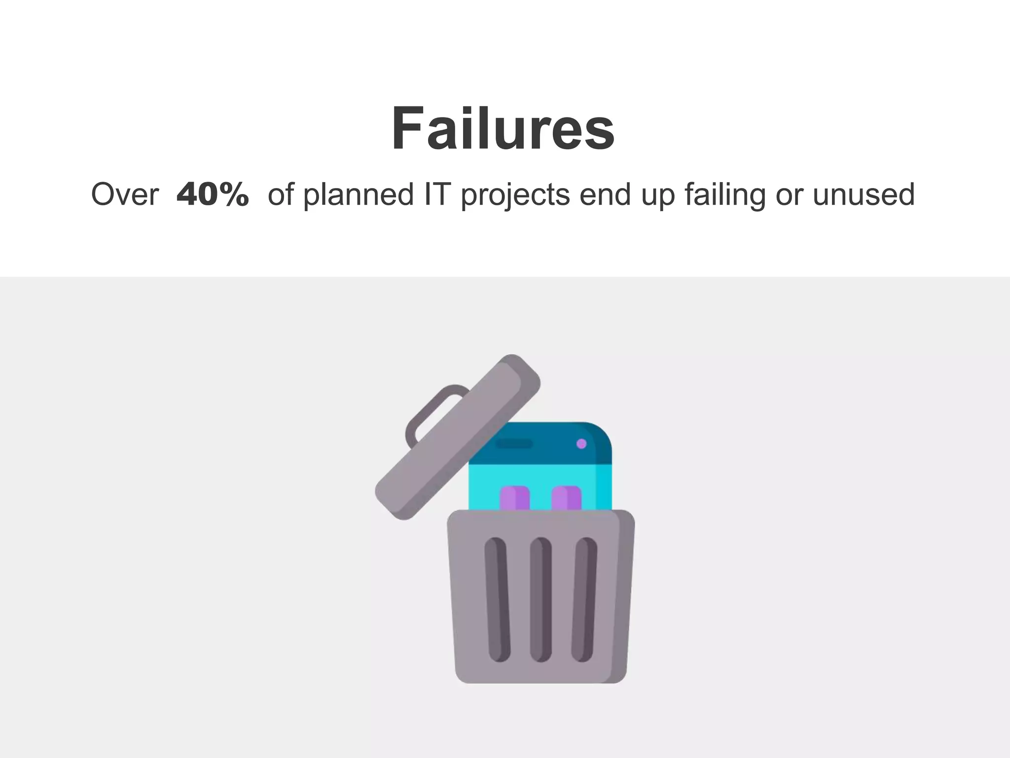 Over 40% of planned IT projects end up failing or unused
Failures
 