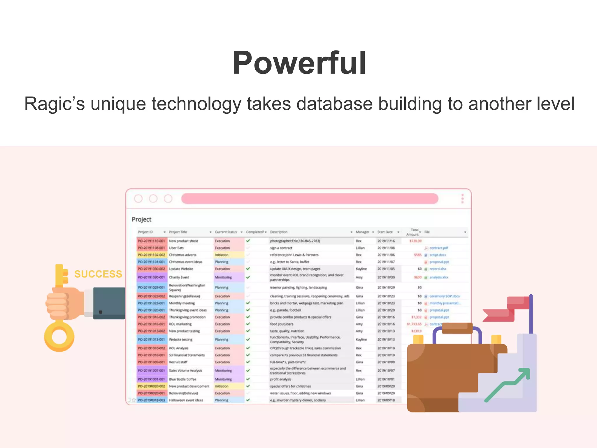 SUCCESS
Ragic’s unique technology takes database building to another level
Powerful
 