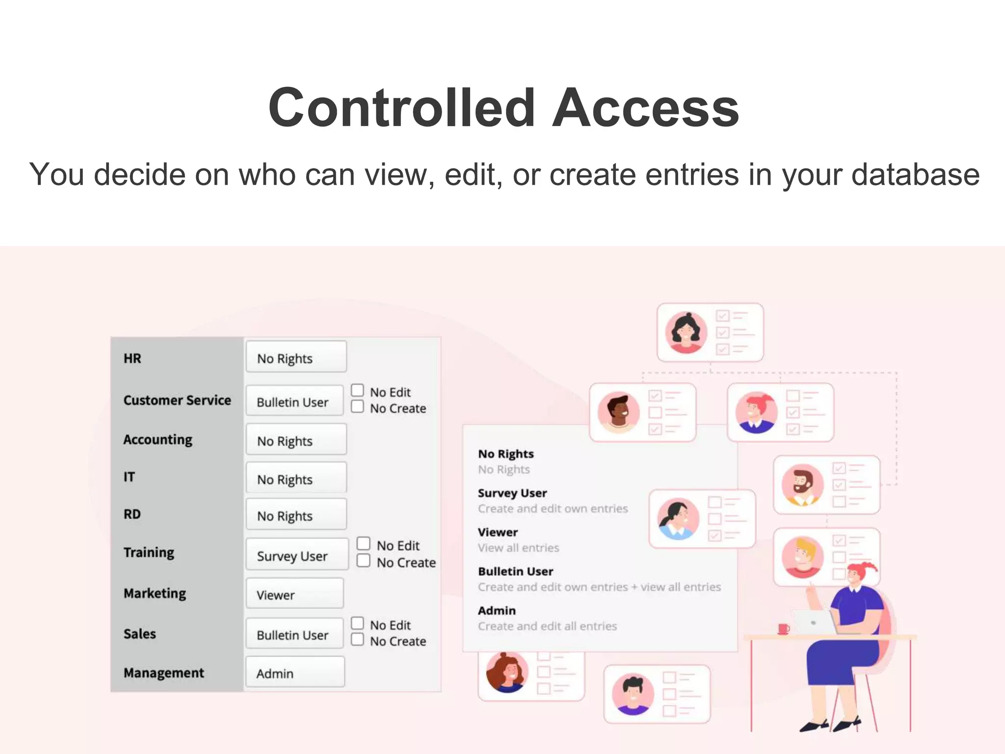 You decide on who can view, edit, or create entries in your database
Controlled Access
 