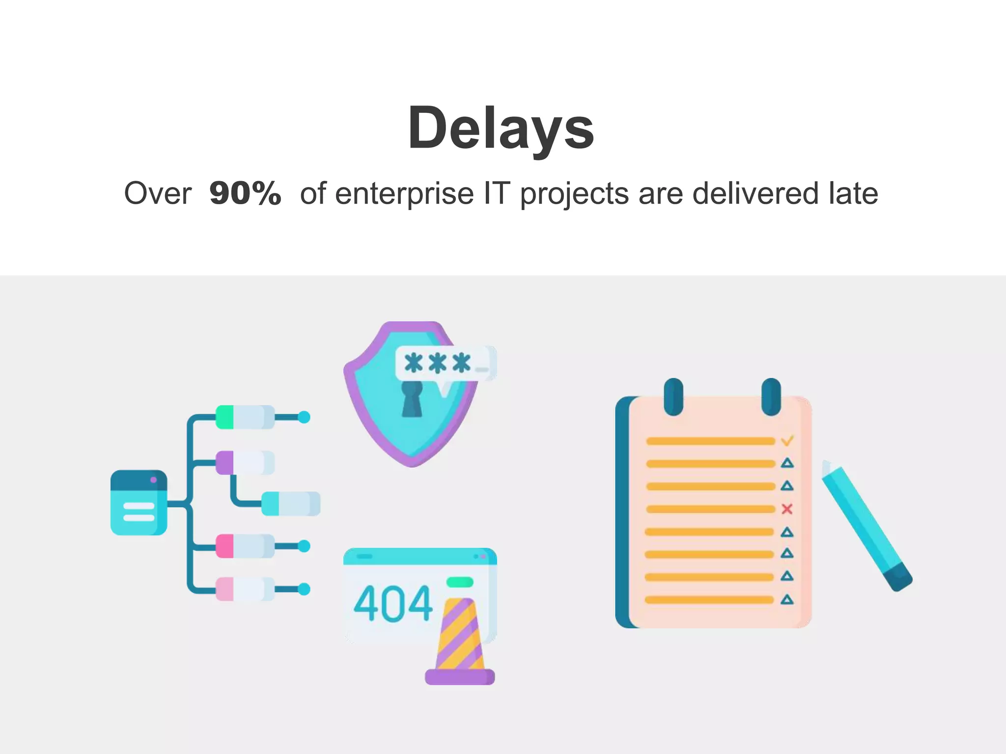 Over 90% of enterprise IT projects are delivered late
Delays
 