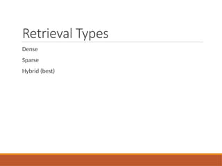 Retrieval Types
Dense
Sparse
Hybrid (best)
 