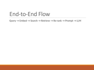 End-to-End Flow
Query → Embed → Search → Retrieve → Re-rank → Prompt → LLM
 