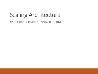 Scaling Architecture
API → Cache → Retriever → Vector DB → LLM
 